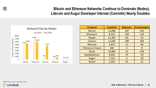 Is Bitcoin Mining Legal Uk Hyperledger Fabric Vs Ethereum Pec - 